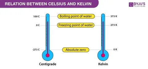 23 Degrees Celsius To Kelvin - KAMPION