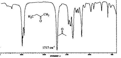 Применение ик спектрометрии для установления структуры химич