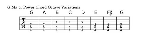 Power-Chord-Octave-Variations Power chord, Power, Playing gu