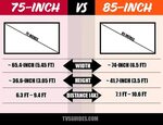 75 vs. 85 inches TV: The Comparison on Sizes, Dimensions, Di