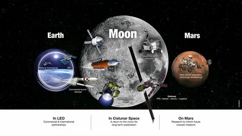 NASA praises Trump's 'Moon to Mars' budget despite $500m cut
