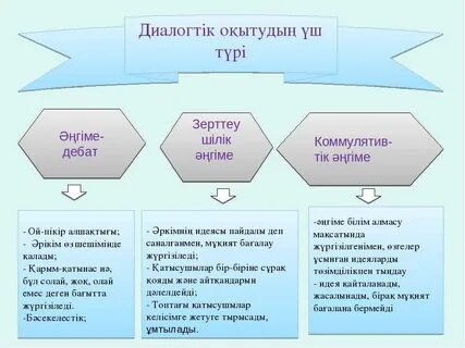 Орта тұз