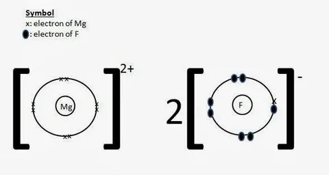 33 Magnesium Dot Diagram - Wiring Diagram Info