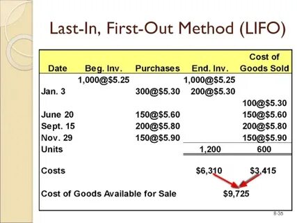 Inventories and the Cost of Goods Sold презентация, доклад