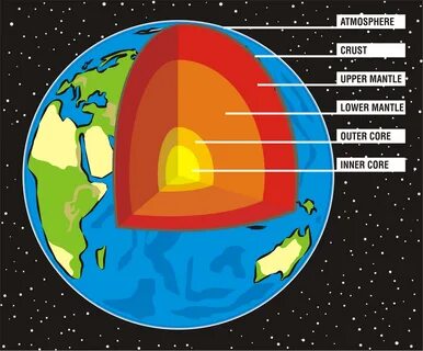 Layers of the Earth - KidsPressMagazine.com