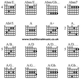 Pin on Chords