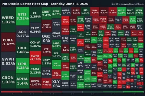 WeedStreet420 en Twitter: "Pot Stocks Sector Heat Map - Monday, June 15, 2020 ht