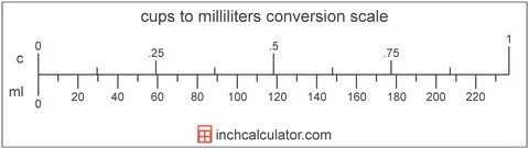 Milliliters to Cups Conversion (ml to c) - Inch Calculator