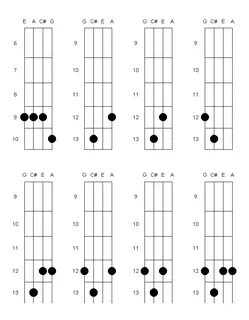 Breite Pakistan Fehde a7 chord ukulele Wahrscheinlich Nichti