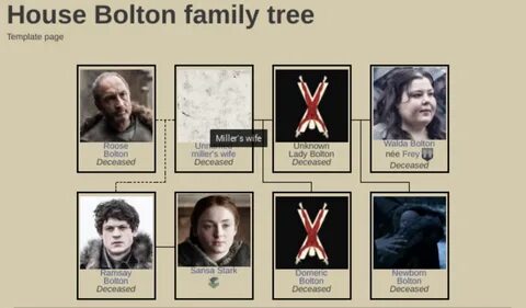 Bagasdi: Game Of Thrones Family Tree Season 7