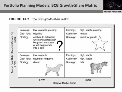 MKT 450 Strategic Management Mishari Alnahedh - ppt download