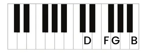 How to Play the G7 Chord on the Piano (for beginners)