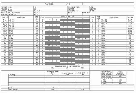 Square D Panel Schedule Template Unique Circuit Breaker Pane