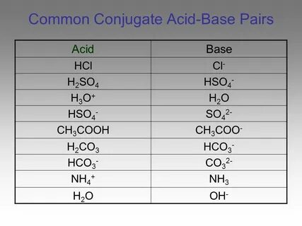 Chapter 19 Acids, Bases, and Salts - ppt download