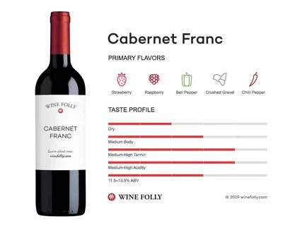 Understand and buy wine folly cab franc cheap online