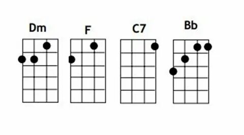 C7 Ukulele Chord 911bug.com