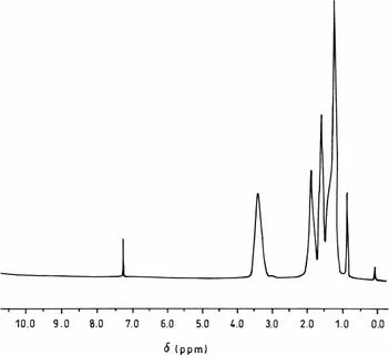 1 H-NMR spectrum of n -hexane soluble portion of poly(cycloh