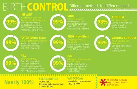 Birth control/ Anticonceptivos. 