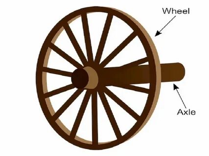 Wheel And Axle Simple Machine Definition Baseline Knowledge 