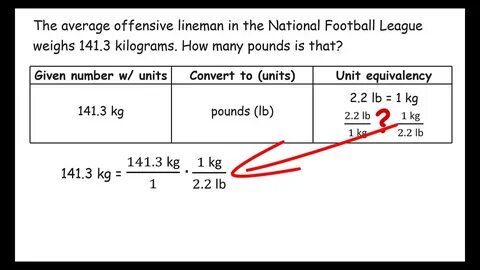 What Is 2 Kg In Pounds