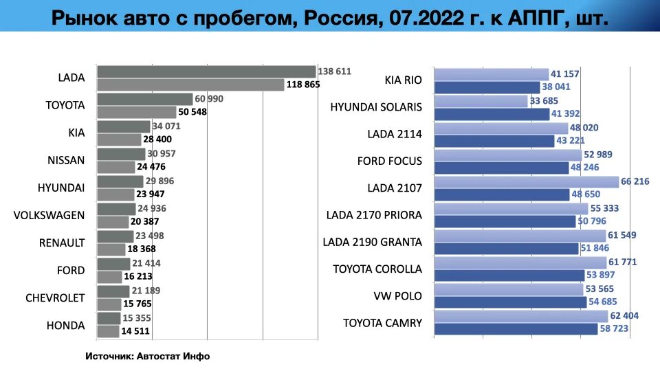 Емкость авторынка 2022 год