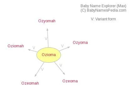 Ozioma - Meaning of Ozioma, What does Ozioma mean?