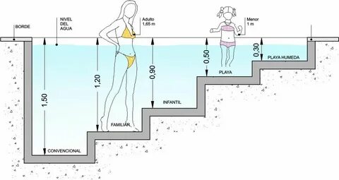 Дно бассейна для тренировки детей расположено под уклон сечение бассейна показан