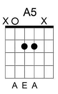 Chord Guitar Learning