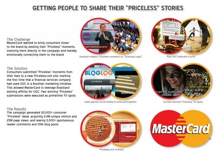 Adeevee Only selected creativity - Mastercard Brasil Debit &