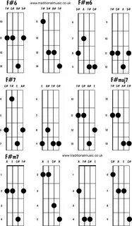 A4 Guitar Chord 10 Images - Ukulele Count On Me Ukulele Chor