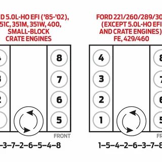 2010 Ford F150 4 6 Firing Order Ford Firing Order Diagram Da