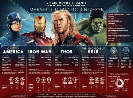 Virgin Media Blogs :: Facts and figures from the Marvel Cine