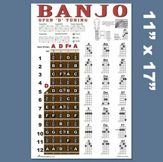 Купить 5 String Banjo Chord Poster Open D Tuning на Аукцион 