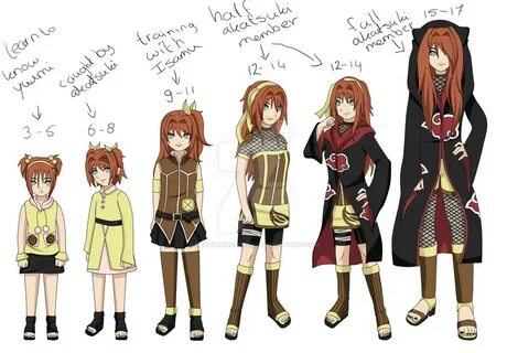 timeline Yaku Kobaya new oc/ rpc by nekoprincessmanyu on Dev