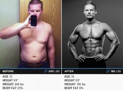 Pin on Body Transformations