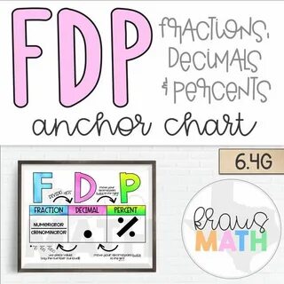 FDP: Fractions, Decimals & Percents Poster (TEKS 6.4G) Kraus