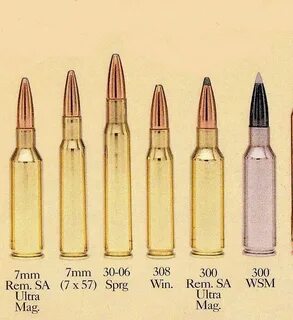 Размеры нарезных патронов - Популярное оружие