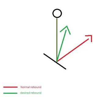 How to limit the rebound angle in Unity 2D?