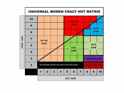UNIVERSAL WOMEN CRAZY HOT MATRIX Matrix, Fun, Life