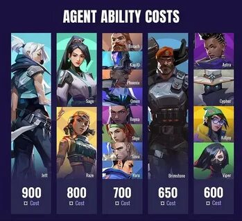 Valorant All Agents And Abilities Complete List - Mobile Leg