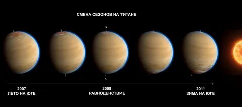 Изменения в наблюдаемых эффектах в атмосфере Титана до, во время и после ра...