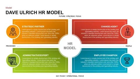 Dave Ulrich HR Model PowerPoint Template and Keynote - Slide