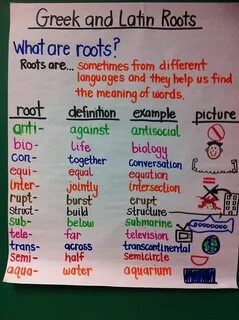 Great Greek and Latin Roots Chart Teaching writing, Teaching
