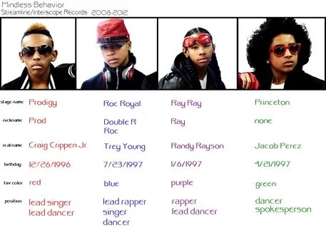 Mindless Behavior (Picture I Edited/Made) - Mindless Behavio