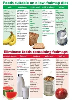 The Best Ideas for Fodmap Vegetarian Recipes - Best Round Up