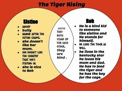 Comparing in tiger rising Reading intervention, Realistic fi