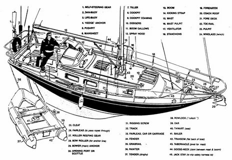 Sailing Boat Parts 1 Boat parts, Boat, Masts