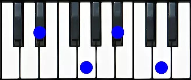 Ebmaj7 Chord Piano Related Keywords & Suggestions - Ebmaj7 C