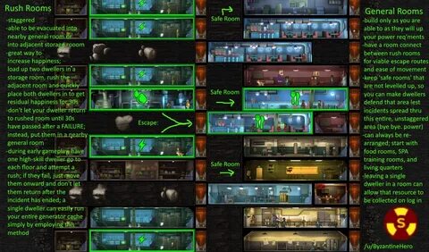 Fallout Shelter Best Layout Reddit at Best