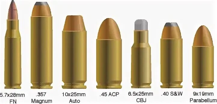 Hand gun ammo (5.7x28mm) - /k/ - Weapons - 4archive.org